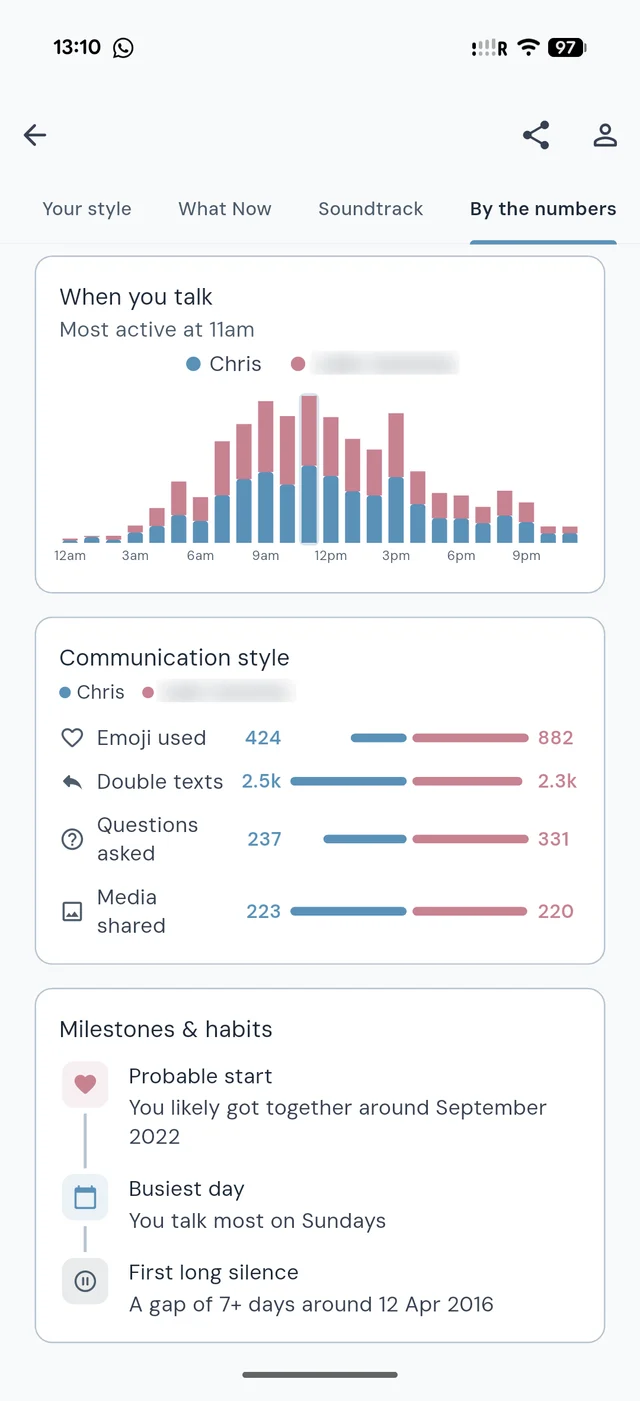 Subtext analytics — when you talk, who texts first, emoji and message stats, milestones